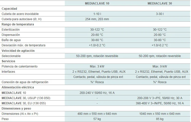 características técnicas MEDIACLAVE